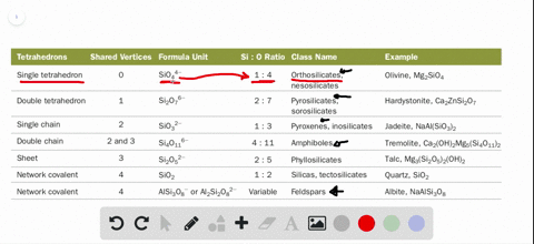 briefly-define-each-term-beginequation-beginarraylltext-a-orthosilicate-text-b-amphibole-text-c-pyro