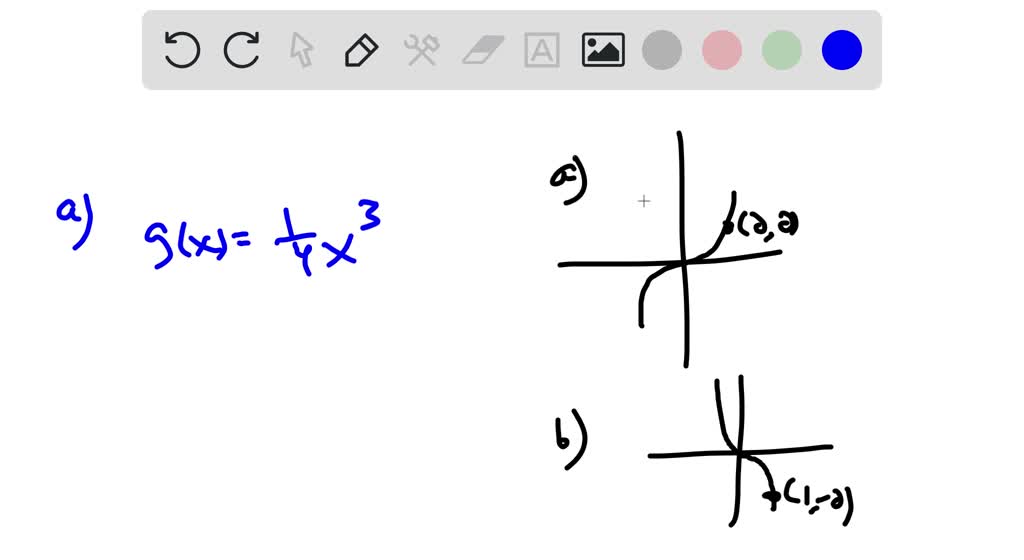 SOLVED:Use the graph of f(x)=x^3 to write an equation for each function ...