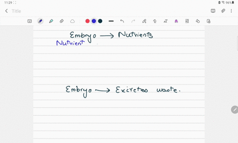 how-does-the-embryo-obtain-nutrients-and-excrete-wastes-while-contained-within-the-egg
