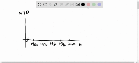 the-graph-shows-how-the-average-age-of-first-marriage-of-japanese-men-varied-in-the-last-half-of-t-3