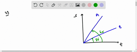 what-is-the-ratio-of-the-speeds-of-the-particles-a-and-b-whose-displacement-time-graphs-are-shown-in