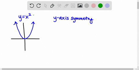 a-function-f-is-________-if-its-graph-is-symmetric-with-respect-to-the-y-axis