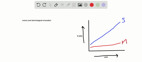 are-unions-and-technological-improvements-complementary-why-or-why-not-2