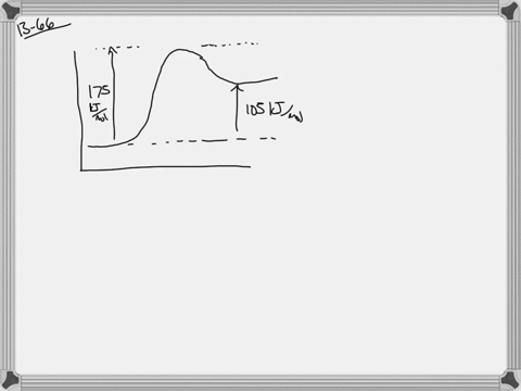 draw-an-energy-versus-reaction-progress-diagram-similar-to-the-one-in-question-64-for-each-of-the--2