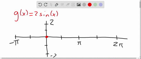 graph-the-function-gx2-sin-x-2