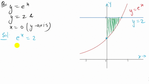 find-the-area-of-the-indicated-region-we-suggest-you-graph-the-curves-to-check-whether-one-is-abo-27