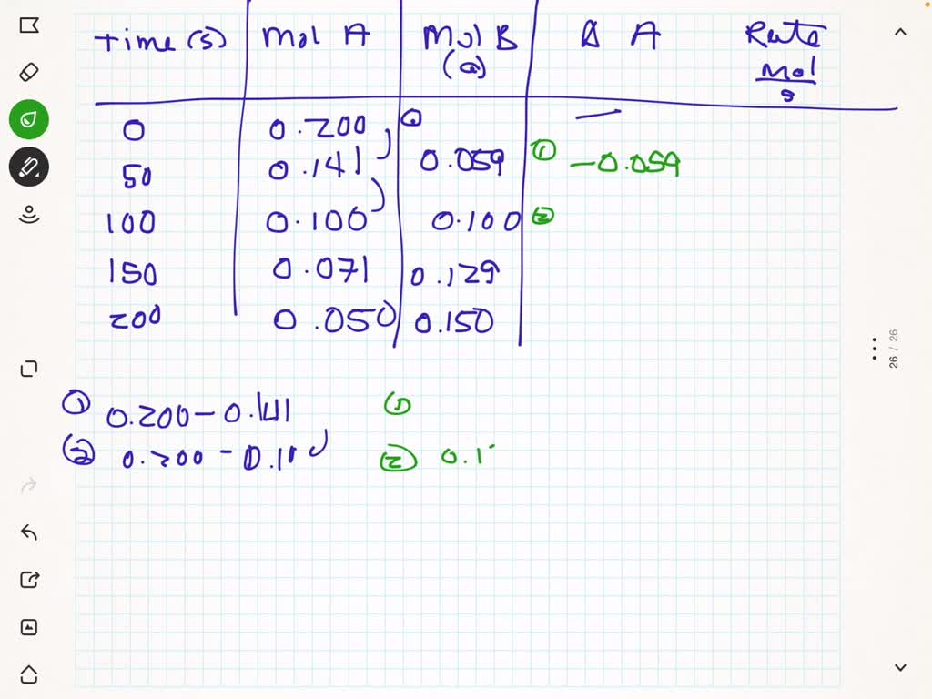 SOLVED:The Exit Gas From An Alcohol Fermenter Consists Of An Air- CO2 ...