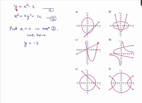 match-the-system-of-equations-with-one-of-the-graphs-a-f-which-follow-graph-cant-copy-beginaligned-2