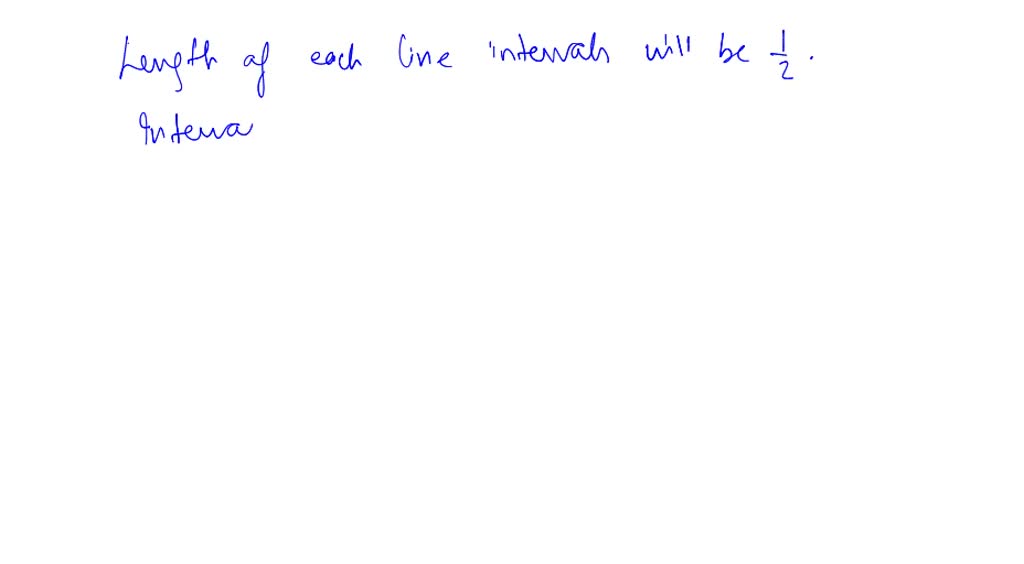 Solved:one Reason For The Growth In The Width Of Intervals During 