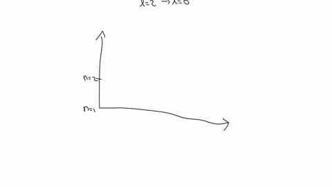 when-an-electron-makes-a-transition-between-energy-levels-of-a-hydrogen-atom-there-are-no-restrict-3