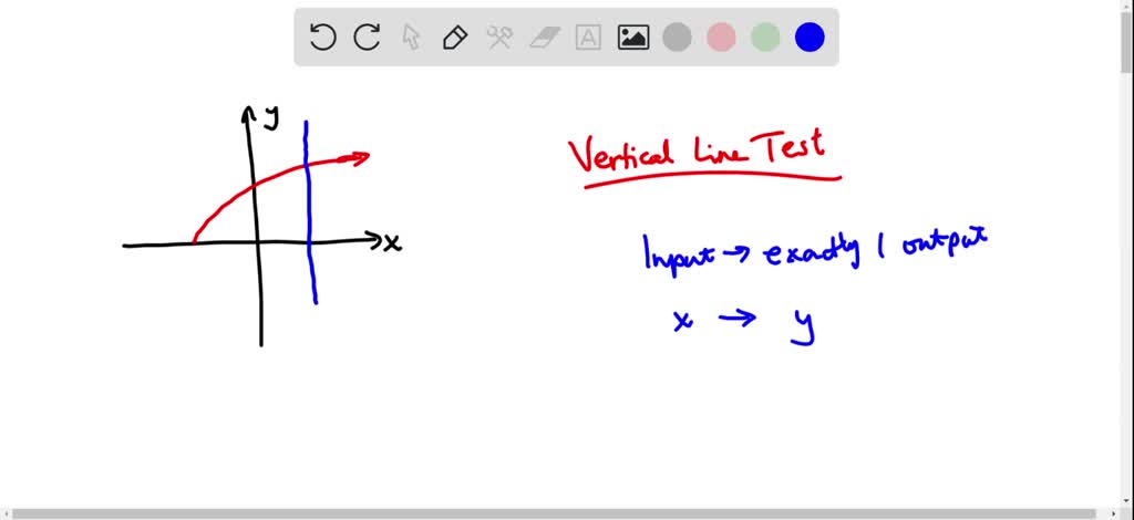 SOLVED:Use the vertical line test to determine if the given graph may ...