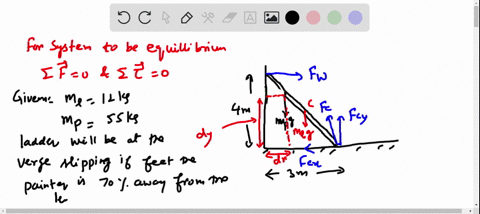 Solved Iii A Uniform Ladder Of Mass M And Length L Leans At An Angle Theta Against A Frictionless Wall Fig 9 60