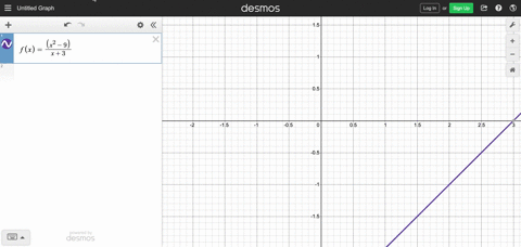 you-will-find-a-graphing-calculator-useful-for-exercise-let-fxleftx2-9right-x3-a-make-a-table-of-the