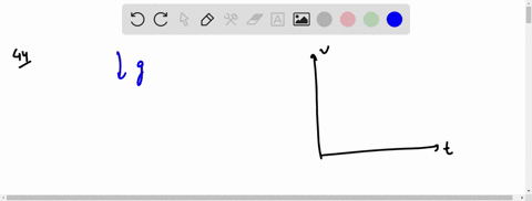 which-of-the-following-graphs-show-the-v-t-graph-of-a-ball-thrown-upwards-a-i-b-ii-c-iii-d-iv
