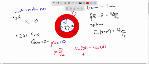 a-solid-conducting-sphere-with-radius-r-carries-a-positivetotal-charge-q-the-sphere-is-surrounded-by