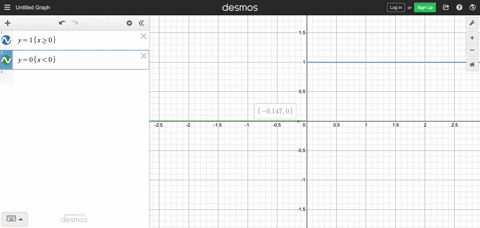 which-of-the-following-statements-about-the-function-yfx-graphed-here-are-true-and-which-are-fals-15