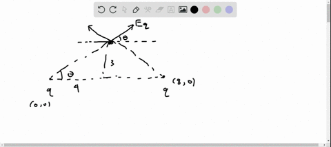 sketch-the-electric-field-lines-near-two-isolated-and-equal-a-positive-point-charges-and-b-negative-