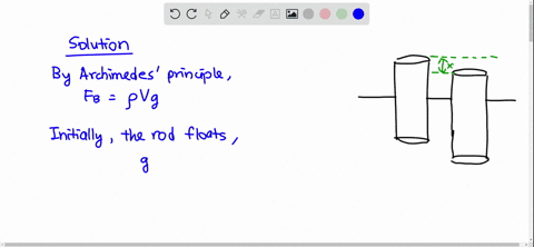 ⏩SOLVED:Derive the differential equation of motion for the system ...