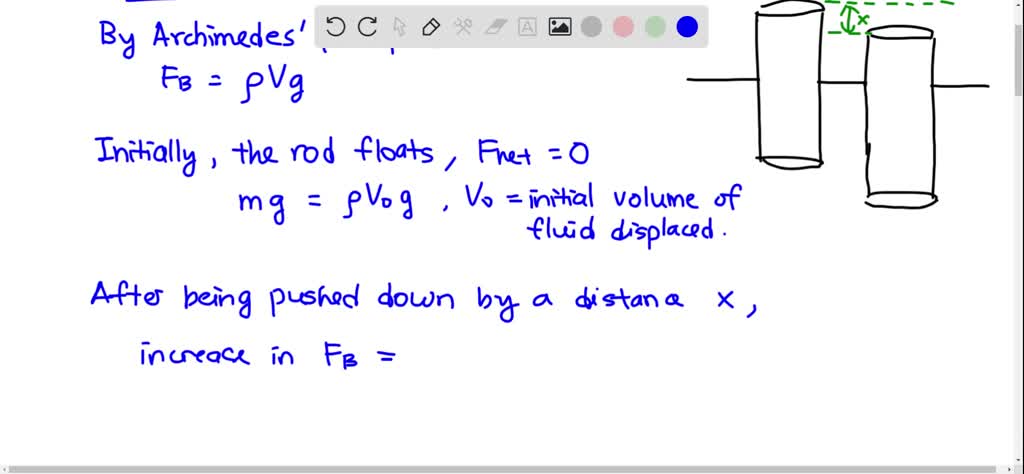 SOLVED:A long, cylindrical rod of radius r is weighted on one end so ...