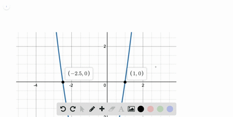 graph-each-function-to-find-the-zeros-rewrite-the-function-with-the-polynomial-in-factored-form-y2-x
