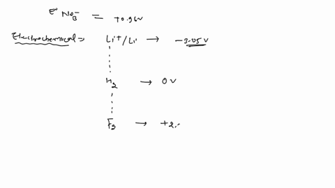 for-the-reduction-of-mathrmno_3-ion-in-an-aqueous-solution-mathrmecirc-is-096-mathrmv-values-of-math
