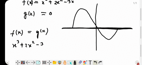 sketch-the-graph-and-find-the-area-of-the-region-completely-enclosed-by-the-graphs-of-the-given-f-12