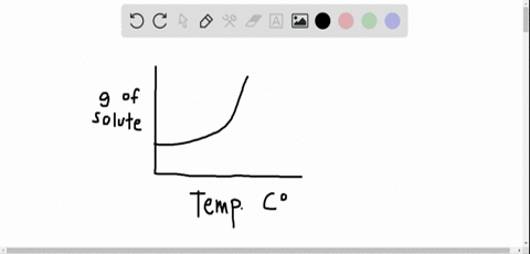 a-solution-that-contains-as-much-solute-as-will-dissolve-at-a-given-temperature-is-said-to-be-______