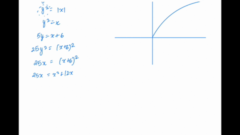 in-exercises-15-34-find-the-area-of-the-regions-enclosed-by-the-lines-and-curves-20-ysqrtx-and-5-yx6