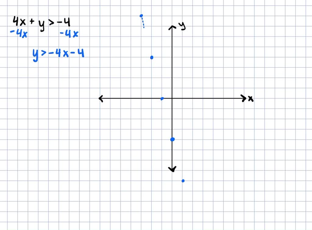 solved-graph-the-linear-inequality-4-x-y-4