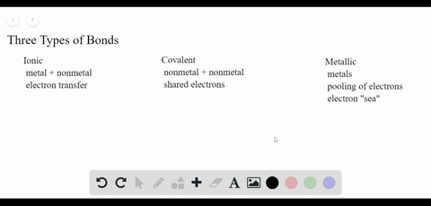 what-are-the-three-basic-types-of-chemical-bonds-what-happens-to-electrons-in-the-bonding-atoms-in-e