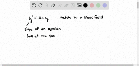 match-the-differential-equations-with-their-slope-fields-graphed-here-graphs-cannot-copy-yprimexy