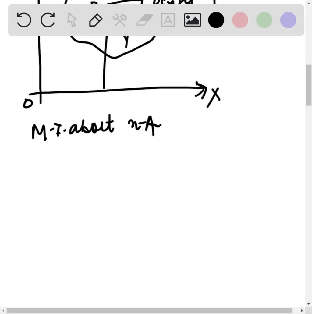 solved-represent-f-x-as-an-integral-11-f-x-x-if-0