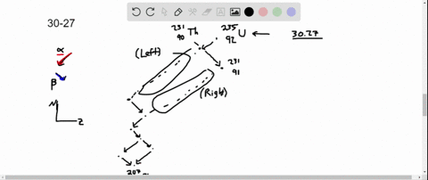 enter-the-correct-nuclide-symbol-in-each-open-tan-rectangle-in-figure-mathrmp-3027-which-shows-the-s