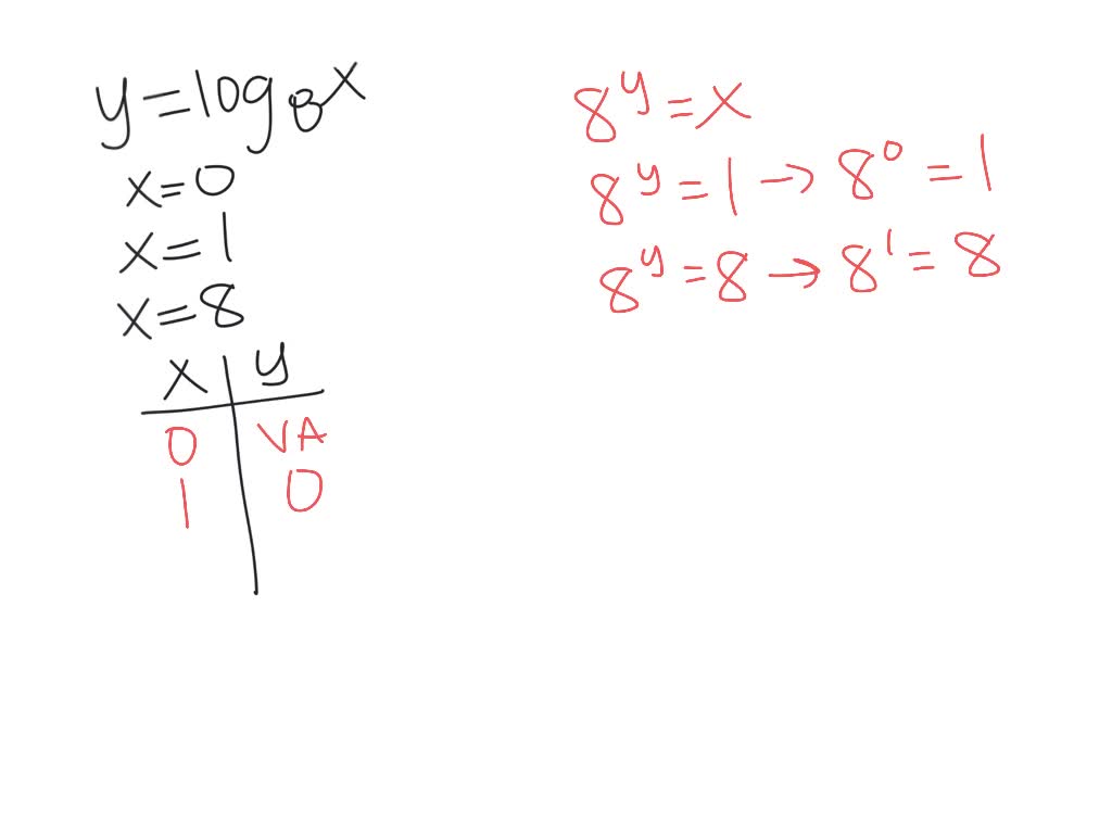 solved-graph-each-logarithmic-function-y-log-8-x