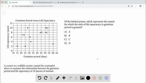 of-the-labeled-points-which-represents-the-animal-for-which-the-ratio-of-life-expectancy-to-gestatio