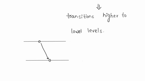 why-do-the-quantized-energies-of-electrons-in-hydrogen-atoms-produce-emission-spectra-made-up-of-ind