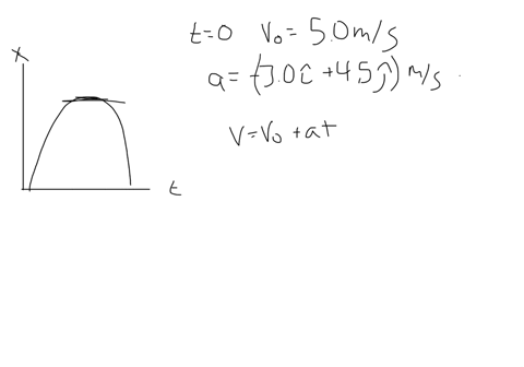 ii-a-particle-starts-from-the-origin-at-t0-with-an-initial-velocity-of-50-mathrmm-mathrms-along-th-2