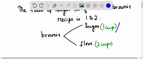 the-ratio-of-sugar-to-flour-in-a-brownie-recipe-is-1-to-2-if-the-recipe-used-3-cups-of-flour-how-muc