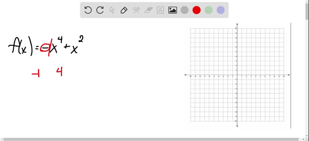 SOLVED:Use the Leading Coefficient Test to determine the end behavior ...