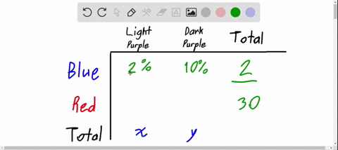 a-family-is-coloring-easter-eggs-and-wants-to-make-2-shades-of-purple-light-purple-and-deep-purple-2