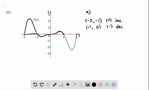 SOLVED:For the following exercises, analyze the graphs of f^{\prime ...