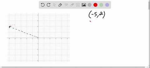 SOLVED:Draw the vector 𝐕 that goes from the origin to the given point ...