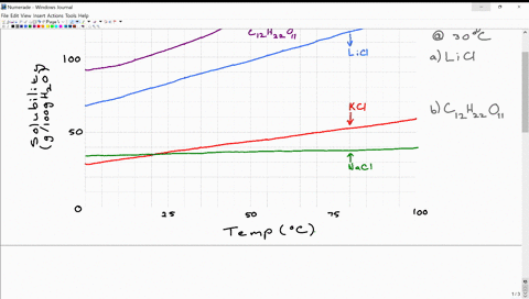 how-many-grams-of-each-of-the-following-solutes-can-dissolve-in-100-mathrmg-of-water-at-30circ-mathr