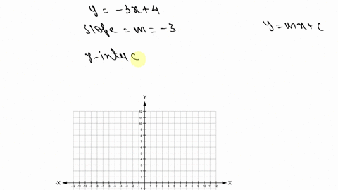 find-the-slope-and-y-intercept-of-each-line-graph-the-line-y-3-x4