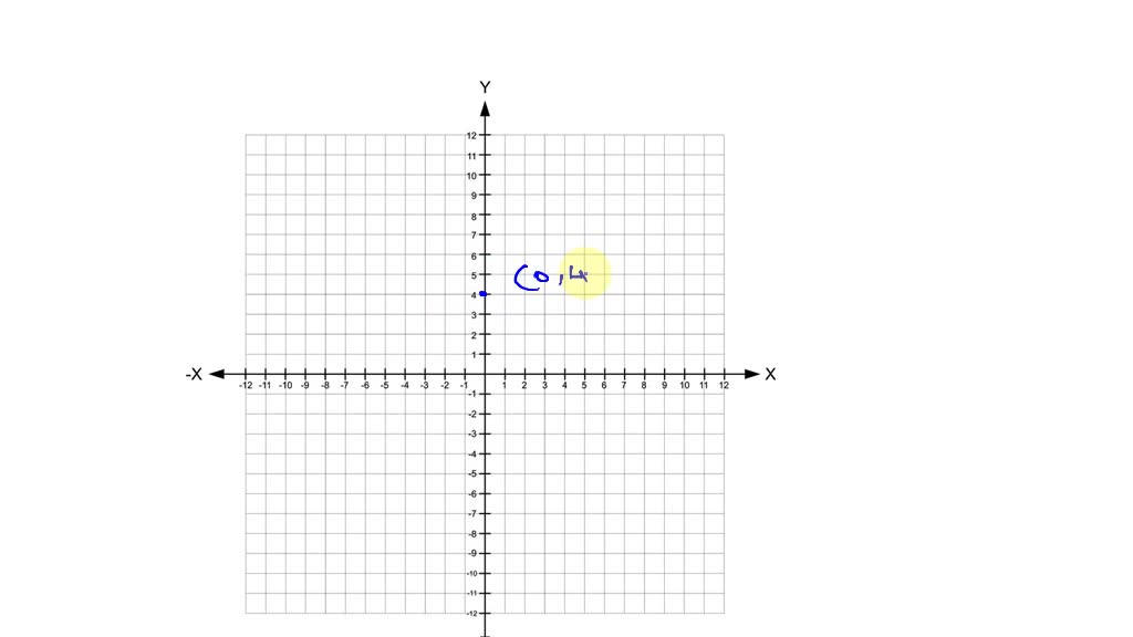 solved-find-the-slope-and-y-intercept-of-each-line-graph-the-line-y