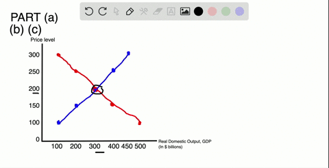 suppose-that-the-aggregate-demand-and-aggregate-supply-schedules-for-a-hypothetical-economy-are-as-s