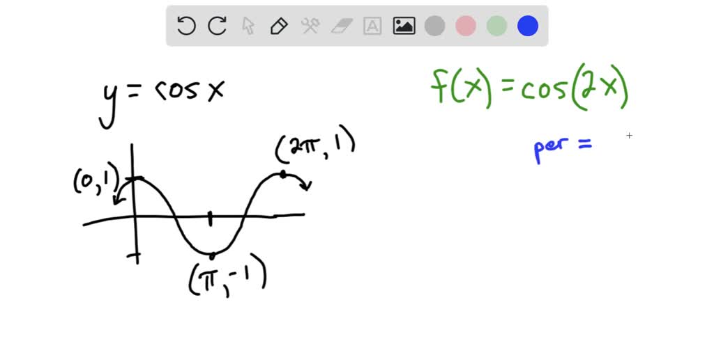 ⏩SOLVED:Sketch the graph of the function. f(x)=2 cosx | Numerade