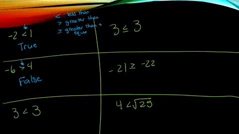which-of-the-following-inequalities-are-true-a-21-b-6-4-c-33-d-3-leq-3-e-21-geq-22-f-4sqrt25