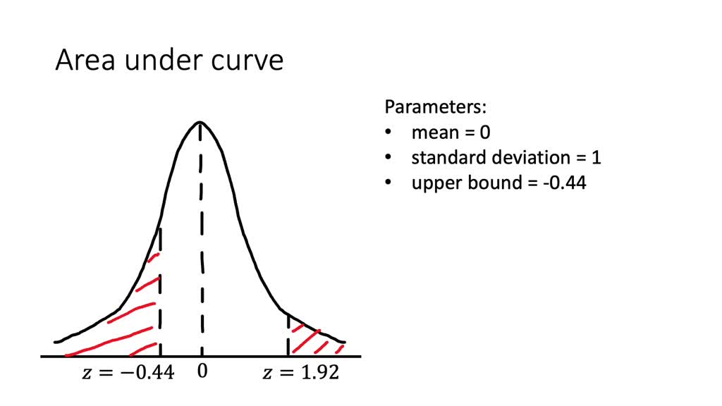 solved-1-find-the-area-under-the-standard-normal-curve-chegg