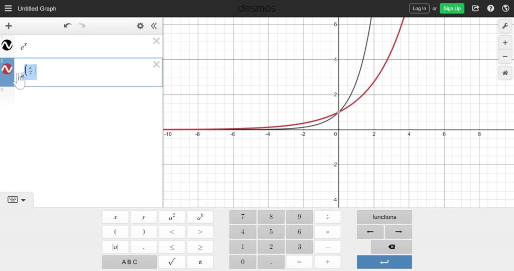 Solved Graph The Exponential Function Using Transformations State The Y Intercept Two Additional Points The Domain The Range And The Horizontal Asymptote F X 3 E X 2